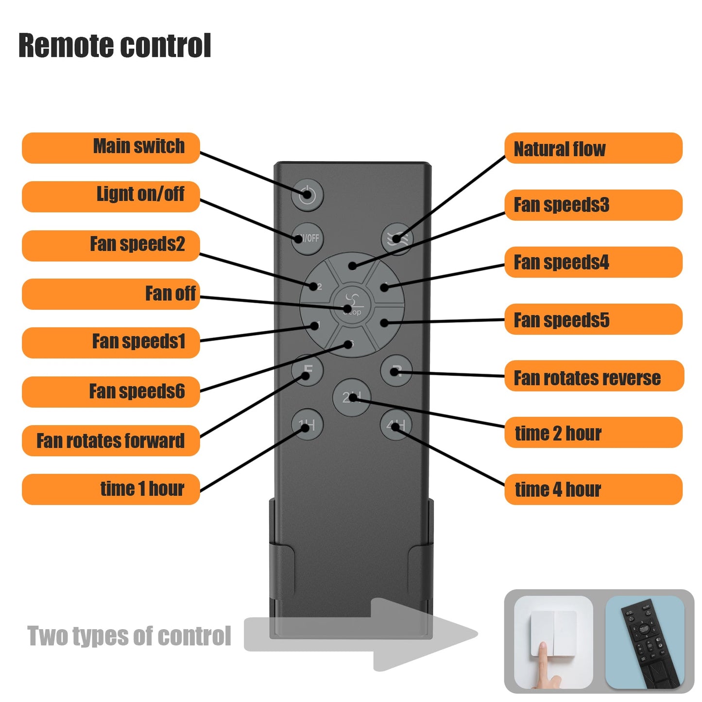 Low Profile Caged Ceiling Fan With Lights Remote Control, Embedded Modern Industrial Ceiling Fan